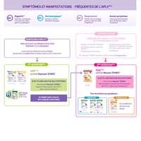 Extrait de brochure de la gamme APLV